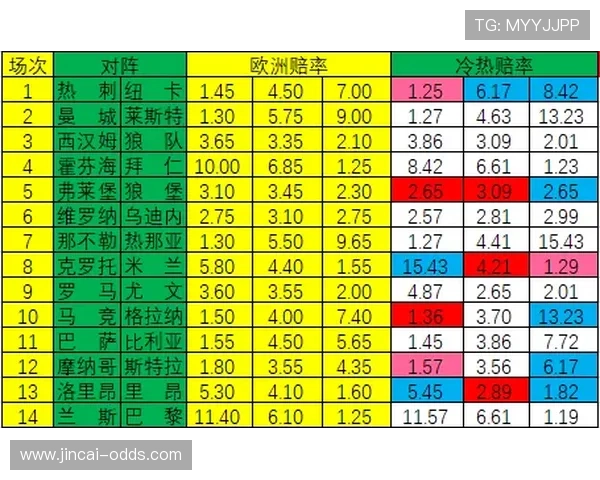 波胆赔率500泛体育平台避坑防骗对比评测